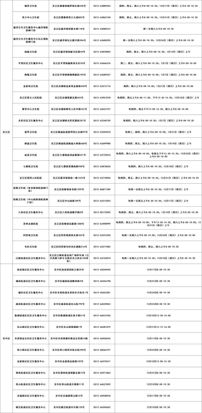 最新！苏州流感疫苗接种点公布！