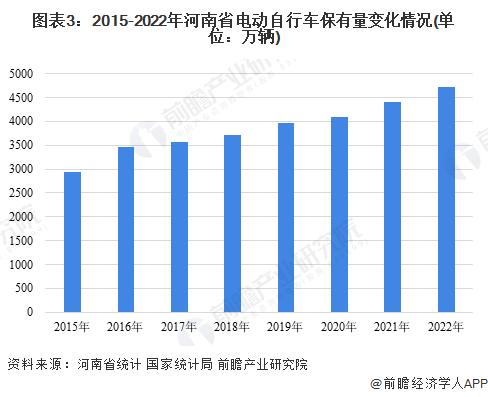 2023年中国电动自行车行业区域发展格局分析 东部地区电动自行车产业密集分布【组图】