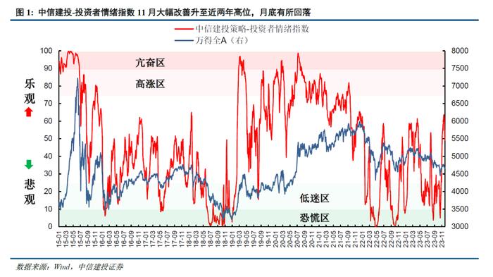 【狮说新语】收官之月，如何把握机会？