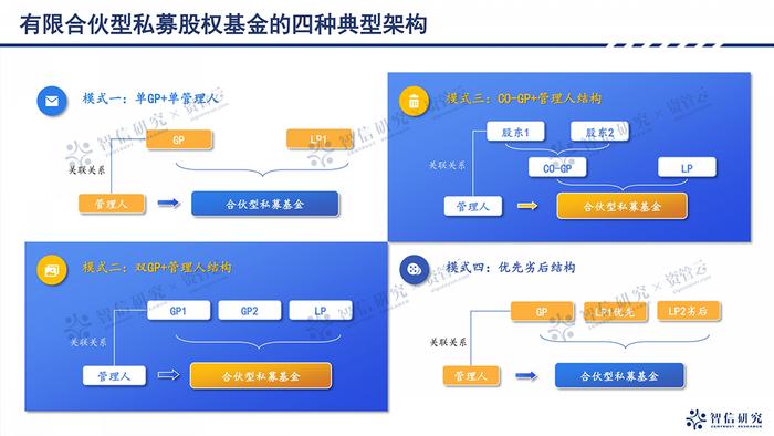 手把手教会私募股权设立全流程与细节