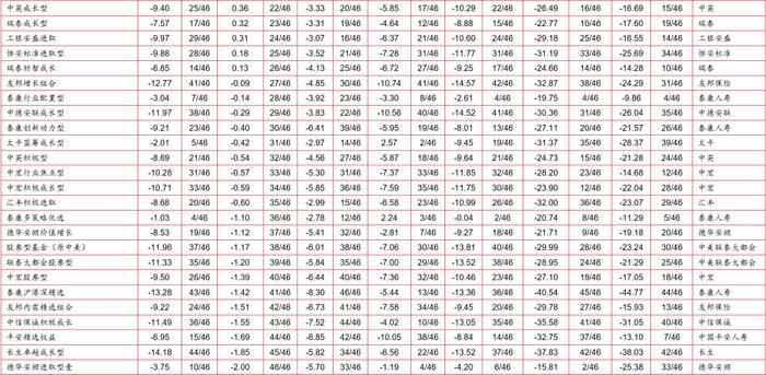 【投连险】投连险分类排名月度报告（2023年11月）