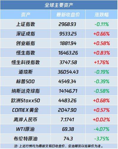 A股盘前播报 | A股再迎重磅资金！贺岁档突现黑马 又有存储芯片大厂涨价