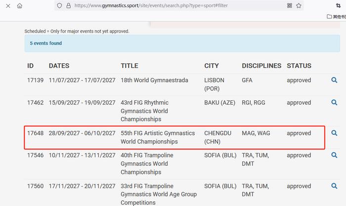 第55届体操世界锦标赛举办权花落成都 2027见！