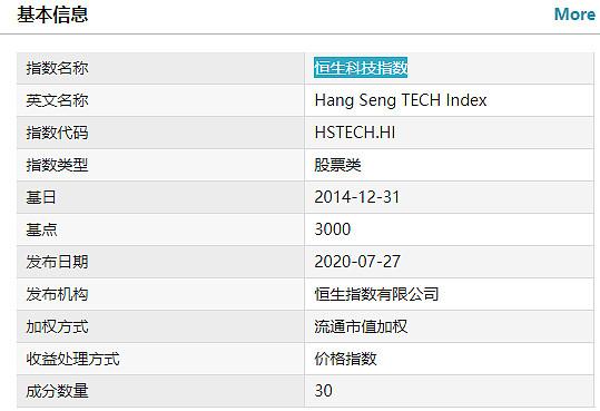 当前，影响恒生科技最根本的因素是什么？