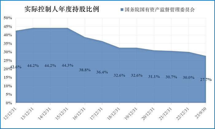 【投资价值评分】宝信软件 600845