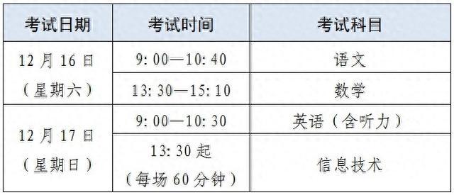 沪2023中职校学业考试笔试科目和信息技术机考将于12月16日至17日举行