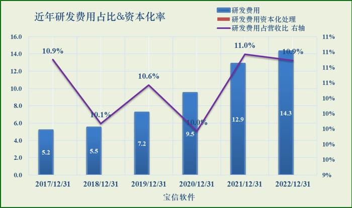 【投资价值评分】宝信软件 600845