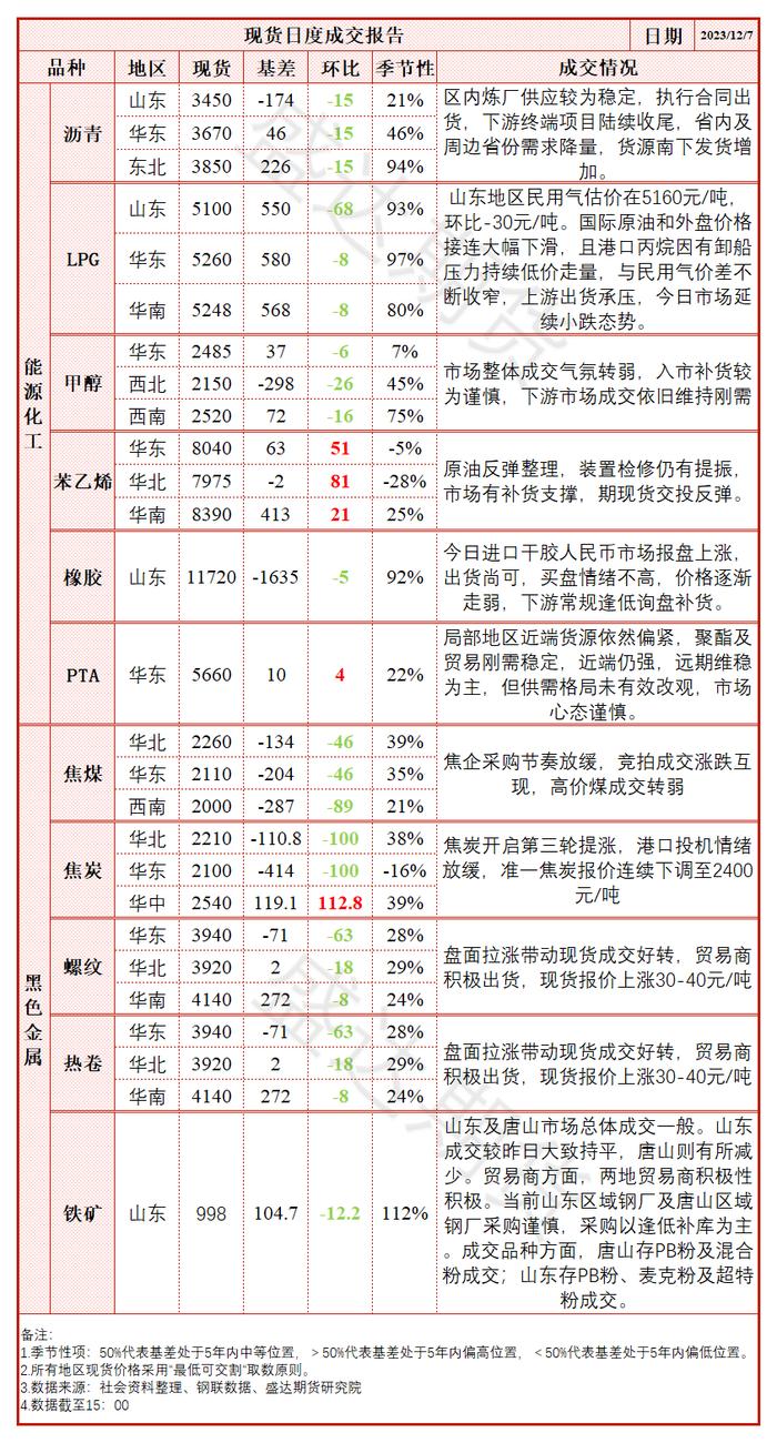 每日盘点 | 钢材：原料换月叠加宏观利好，05卷螺快速上涨