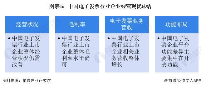 2023年中国电子发票行业企业经营现状分析 行业企业整体经营状况仍需改善【组图】