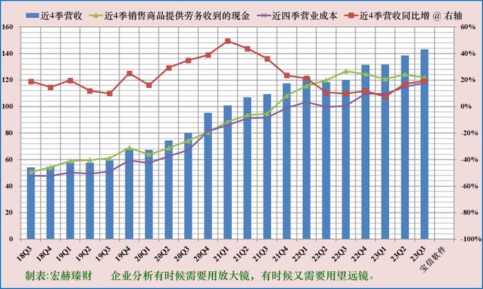 【投资价值评分】宝信软件 600845