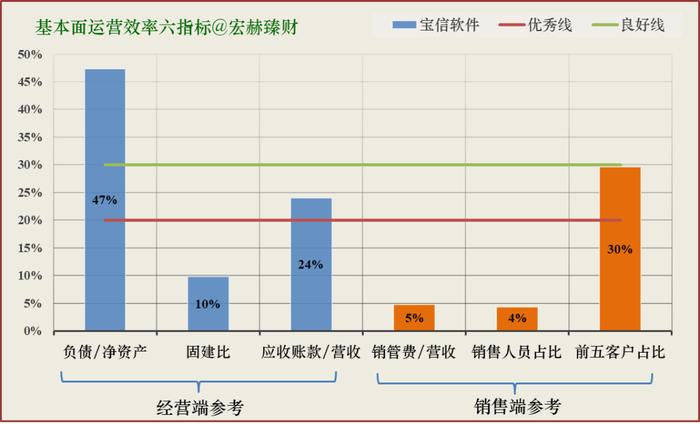 【投资价值评分】宝信软件 600845