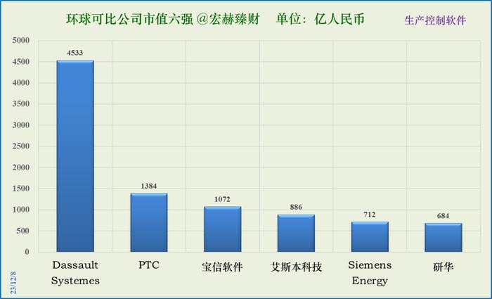 【投资价值评分】宝信软件 600845