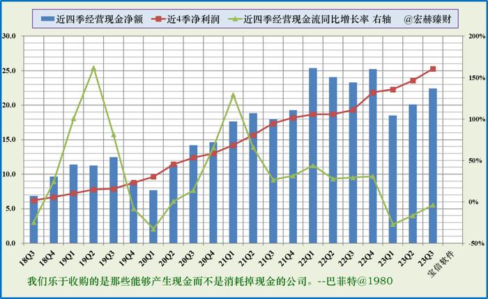 【投资价值评分】宝信软件 600845