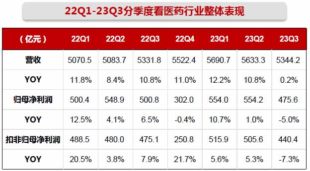 跌了近3年，当下医药基金如何了？2024年关注哪些细分赛道？