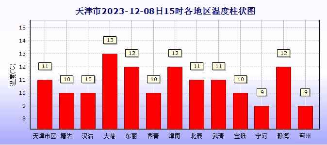 期待吗？连着两场雪，周日开始！积雪有多少？这天最高仅0℃！