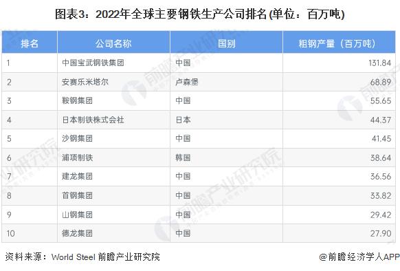 【行业深度】洞察2023：中国钢铁物流行业市场竞争格局分析(附市场排名、企业竞争力评价等)