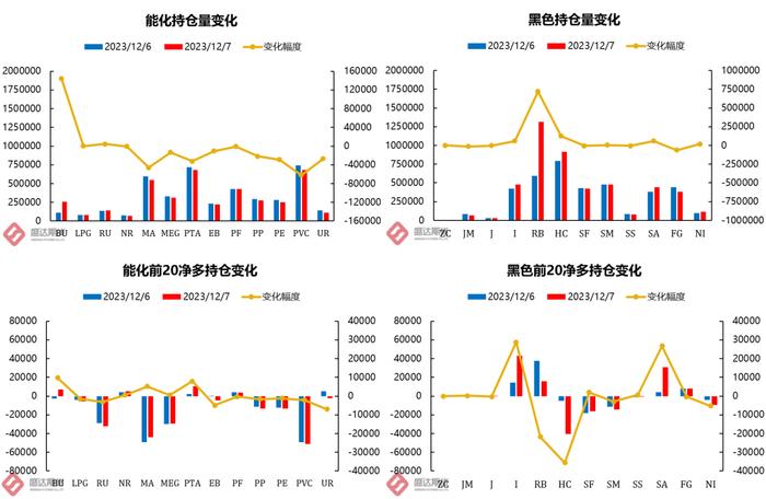 每日盘点 | 钢材：原料换月叠加宏观利好，05卷螺快速上涨