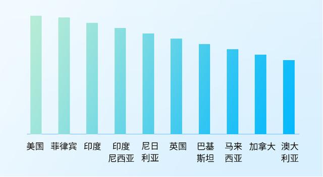 《2023中国网络文学出海趋势报告》：网络作家成海外热门兼职