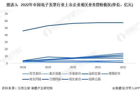 2023年中国电子发票行业企业经营现状分析 行业企业整体经营状况仍需改善【组图】