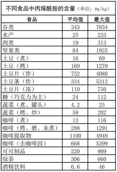 瑞幸、星巴克等59款咖啡含致癌物 怎么回事？