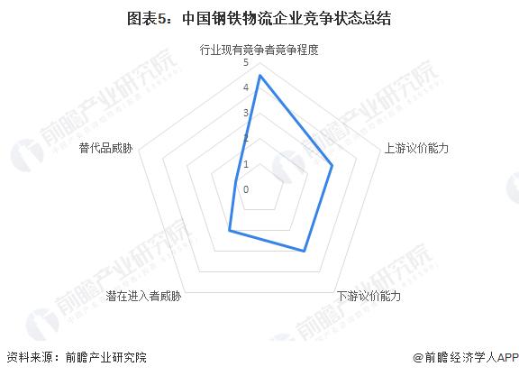 【行业深度】洞察2023：中国钢铁物流行业市场竞争格局分析(附市场排名、企业竞争力评价等)