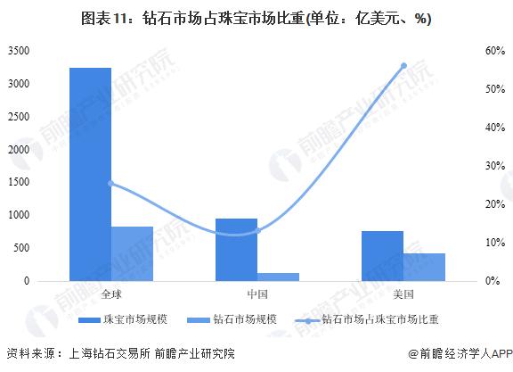 突发！G7宣布2024年起禁止进口俄钻石【附天然钻石产业市场现状】