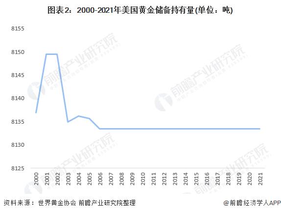 世界黄金协会安凯：超七成受访央行预计未来12个月全球黄金储备将上涨【附黄金行业市场供需现状分析】