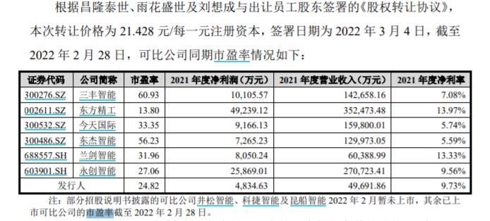 中轻长泰IPO：员工持股出现代持、超额持股等情形 第一大供应商的股东出手受让部分股份