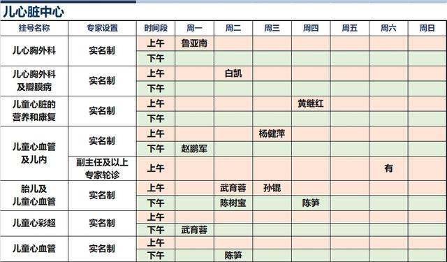 上海新华医院2023年12月份高级专家（特需）门诊一览表