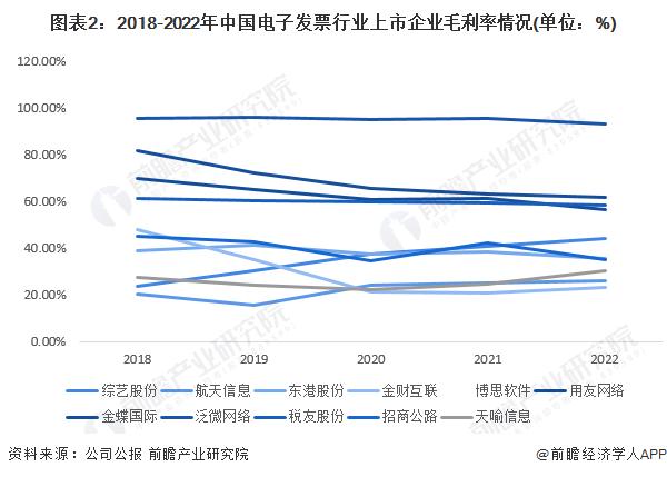 2023年中国电子发票行业企业经营现状分析 行业企业整体经营状况仍需改善【组图】