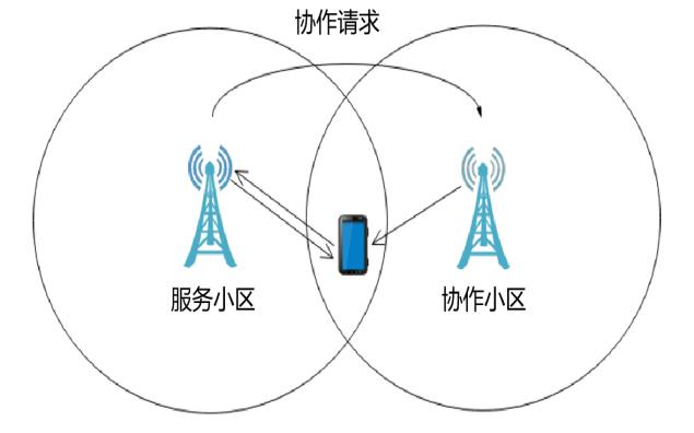 信阳移动携手中兴通讯率先完成站间CoMP边缘用户速率提升创新应用