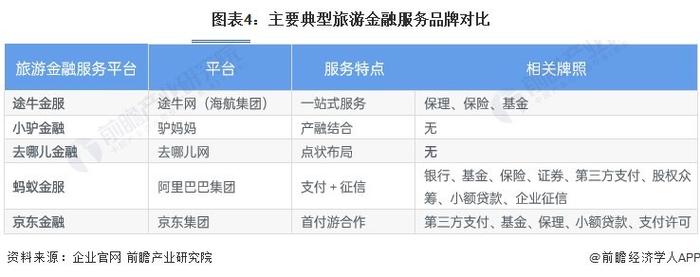 2023年中国消费金融行业需求市场分析 各消费场景成消费金融争夺“高地”【组图】