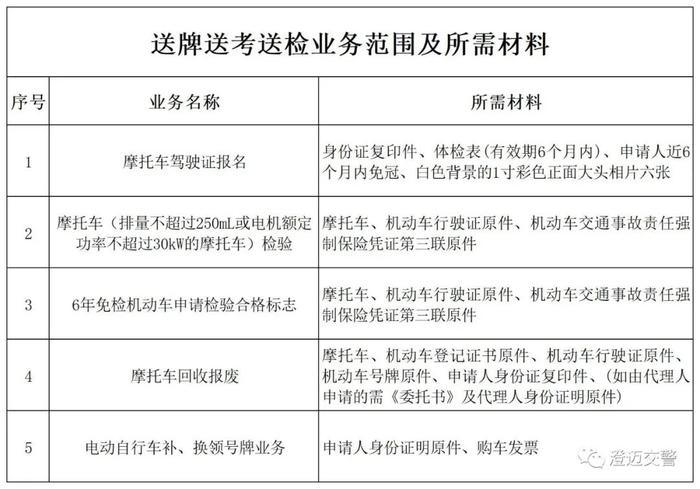 12月份澄迈“送牌送考送检”下乡服务预告来了，附时间地点→