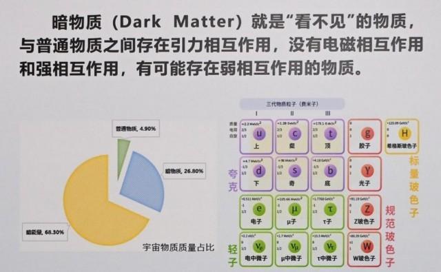 什么是暗物质？科学家们为何选择在深地仰望星空？