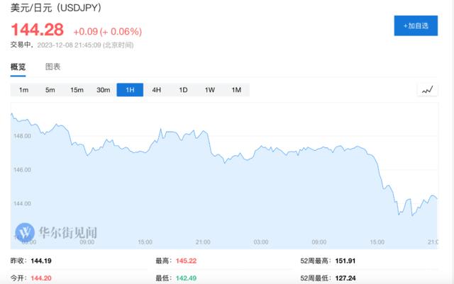 日本陷入两难：三季度GDP超预期下滑 央行还敢退出宽松吗？