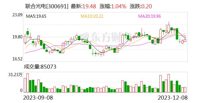 联合光电：目前公司的人工智能产品主要包括智能消杀机器人、智能服务机器人、安保巡逻机器人等