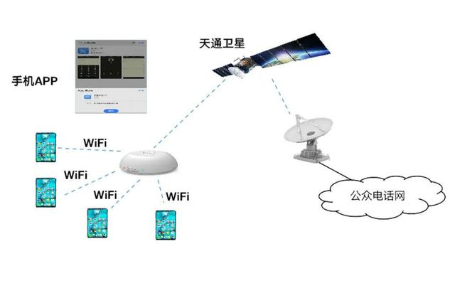 中国电信手机直连卫星业务首登华为新机，来尝鲜吧！