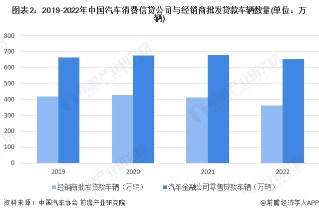 2023年中国消费金融行业需求市场分析 各消费场景成消费金融争夺“高地”【组图】