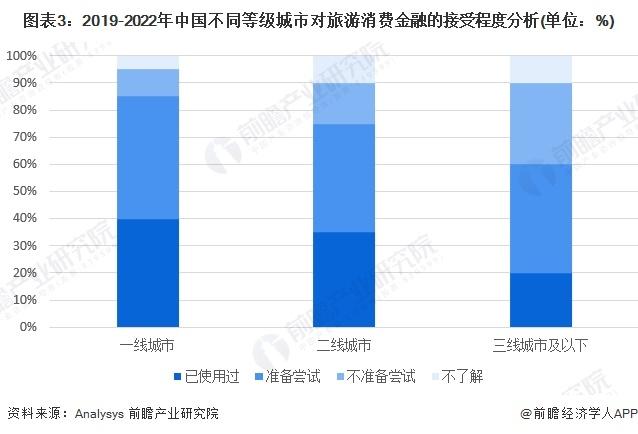 2023年中国消费金融行业需求市场分析 各消费场景成消费金融争夺“高地”【组图】