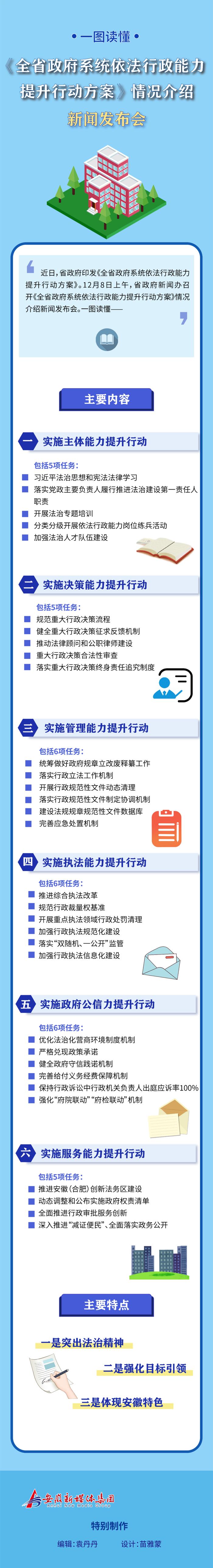 一图读懂 | 《全省政府系统依法行政能力提升行动方案》情况介绍新闻发布会