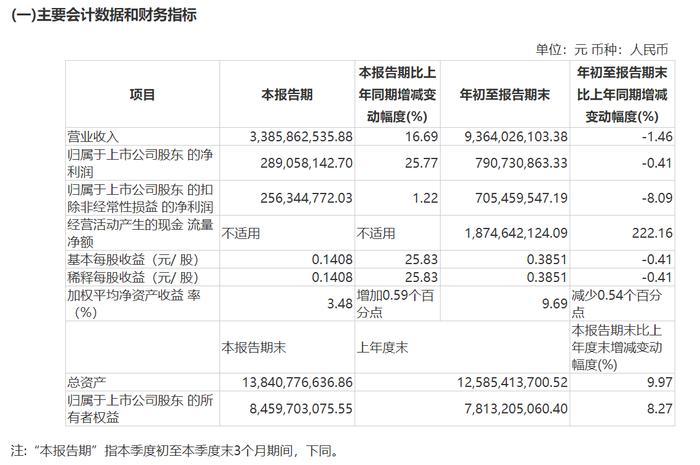 11个月亏掉两年利润 摩托车经销商称被“两头挤” 年轻人的大玩具不好卖了？