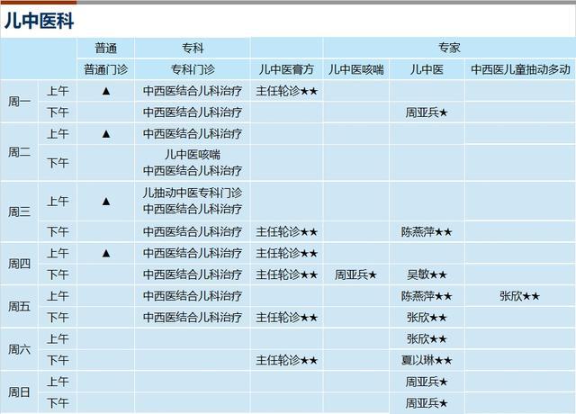 上海新华医院2023年12月份门诊一览表