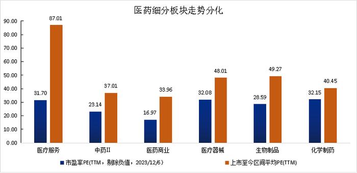 跌了近3年，当下医药基金如何了？2024年关注哪些细分赛道？