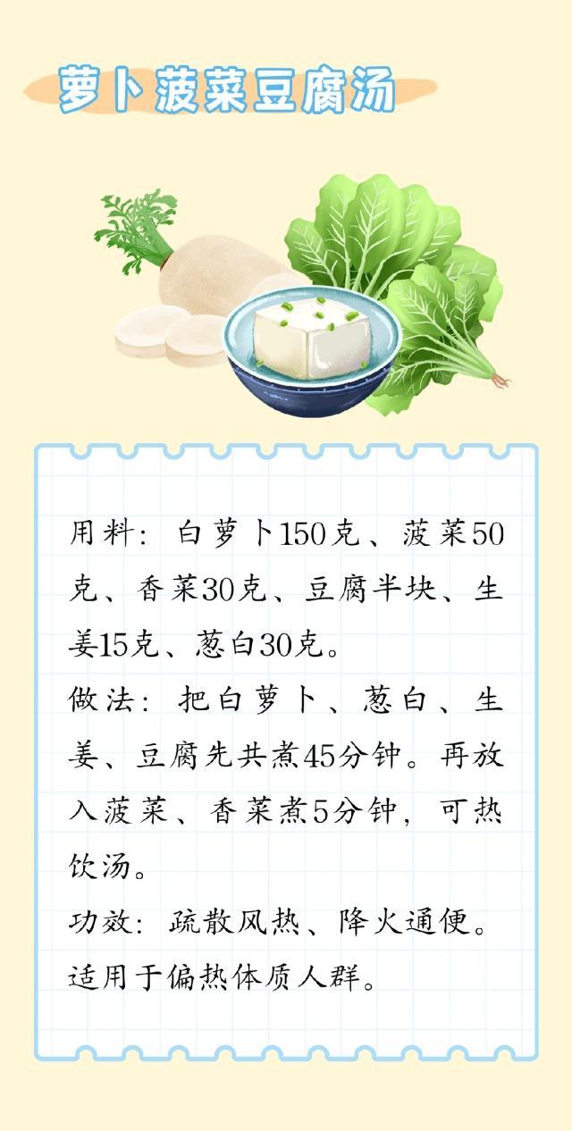 除了服用药物，还有什么小妙招？