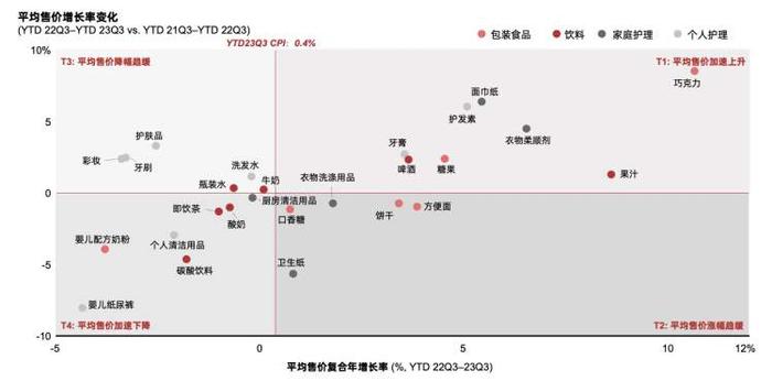 是消费降级还是消费分级？双11降温后，消费者追求的是“质价比”下的平替商品