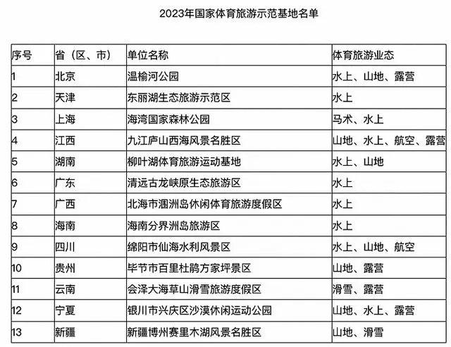 贵州省毕节市百里杜鹃方家坪景区获评国家体育旅游示范基地