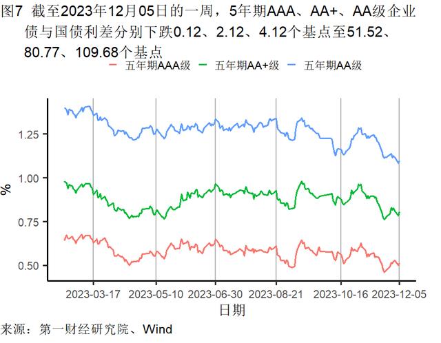 11月出口金额实现同比正增长，美元指数累计下降3.01% | 高频看宏观