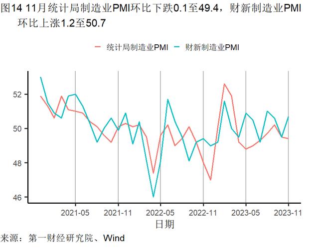 11月出口金额实现同比正增长，美元指数累计下降3.01% | 高频看宏观