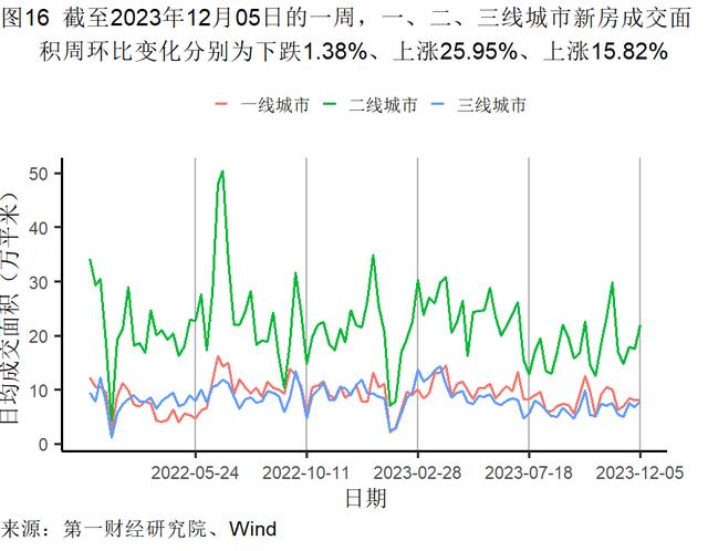 11月出口金额实现同比正增长，美元指数累计下降3.01% | 高频看宏观