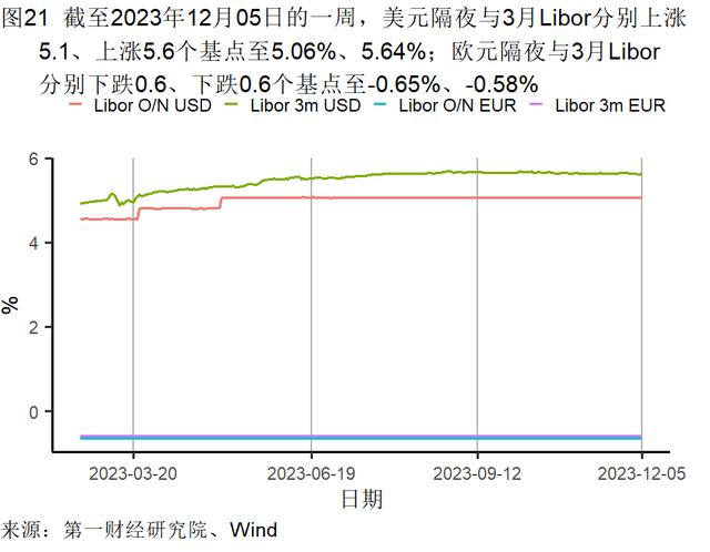 11月出口金额实现同比正增长，美元指数累计下降3.01% | 高频看宏观